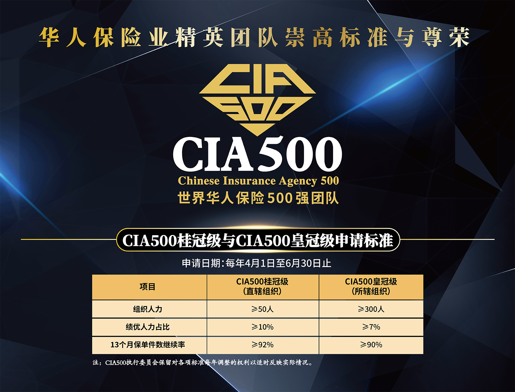 CIA500标准移动端版