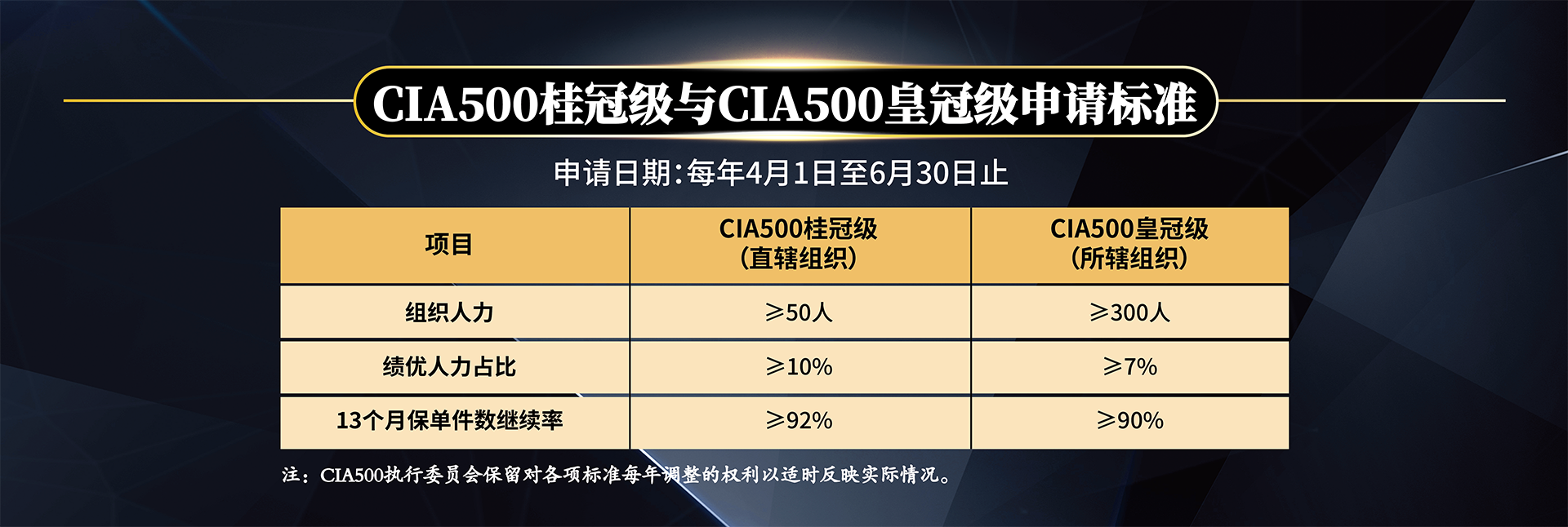 CIA500标准网页版